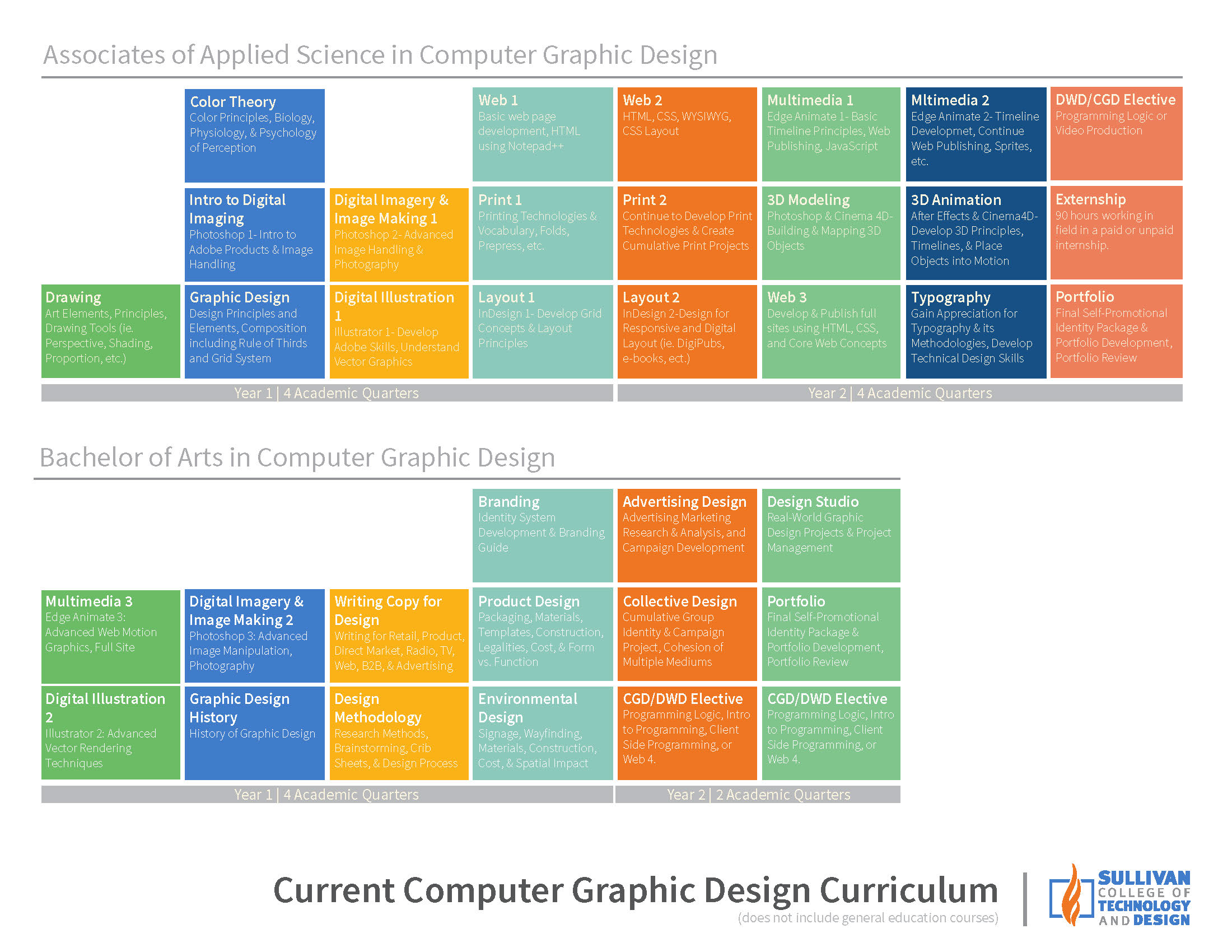 CGDAdBoardPres-2015AdBoard-PreviewPacket_Page_3